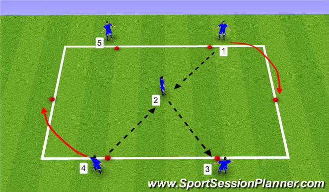 Football/Soccer Session Plan Drill (Colour): Passing & Receiving - Checking Shoulder