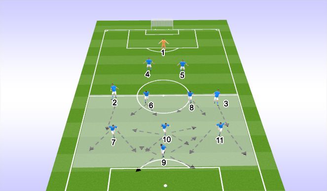 Football/Soccer Session Plan Drill (Colour): DEFENSIVE PHASE - REGULAR