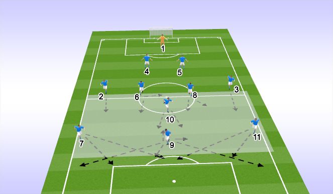 Football/Soccer Session Plan Drill (Colour): TRANSITION & COUNTER ATTACK