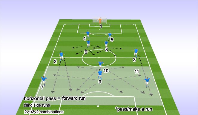 Football/Soccer Session Plan Drill (Colour): ATTACKING PHASE