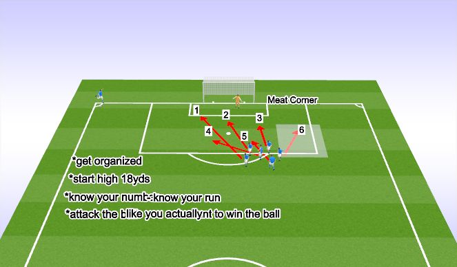 Football/Soccer Session Plan Drill (Colour): Meat corner