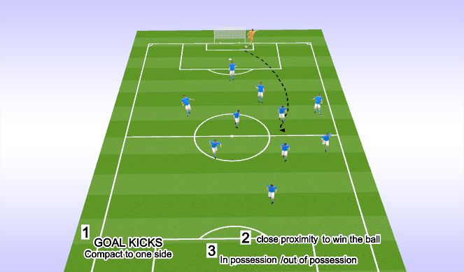 Football/Soccer Session Plan Drill (Colour): GOAL KICKS