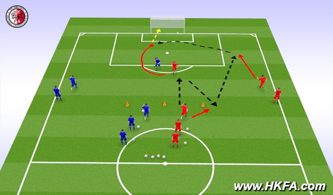 Football/Soccer: Crossing And Finishing (Technical: Crossing ...