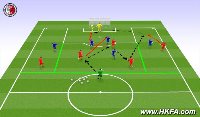 Football/Soccer Session Plan Drill (Colour): Screen 3