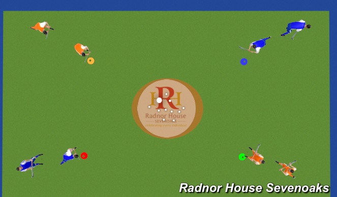 Hockey Session Plan Drill (Colour): Raid the nest