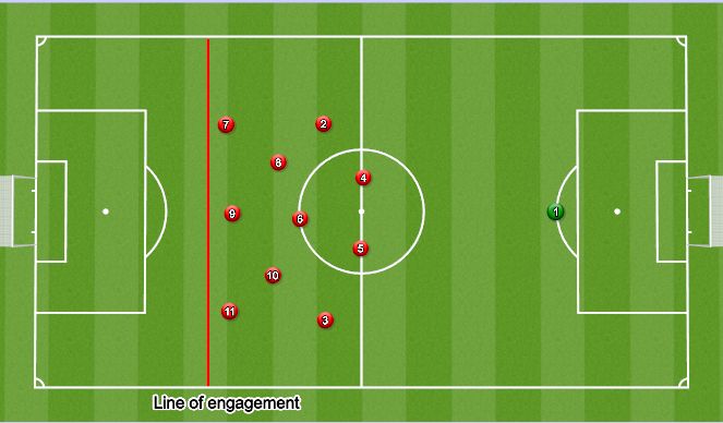 Football/Soccer Session Plan Drill (Colour): Mid block set up