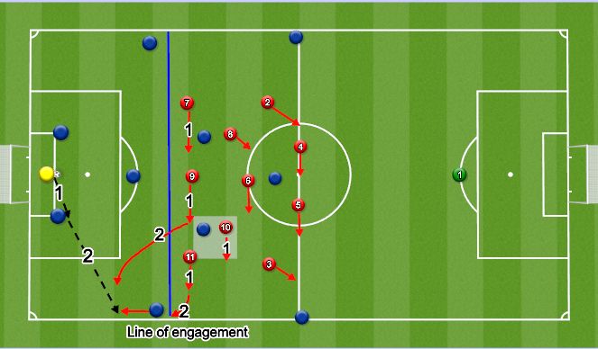 Football/Soccer Session Plan Drill (Colour): Full back press