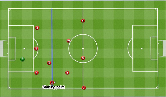 Football/Soccer: Middle third passing patterns (Academy: Start the ...