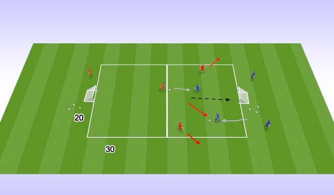 Football/Soccer Session Plan Drill (Colour): 3v2 to 2v1 Recovery