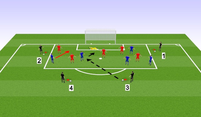 Football/Soccer Session Plan Drill (Colour): 5v5 to Score