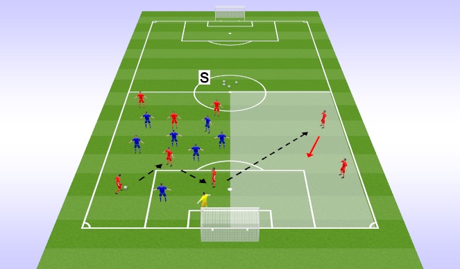 Football/Soccer Session Plan Drill (Colour): 8v6 Overload Transition