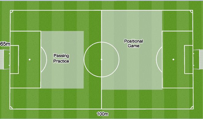 Football/Soccer: 06-12-22 - Attacking Transition Wide Areas (Tactical ...