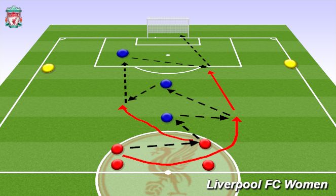 Football/Soccer Session Plan Drill (Colour): Screen 2