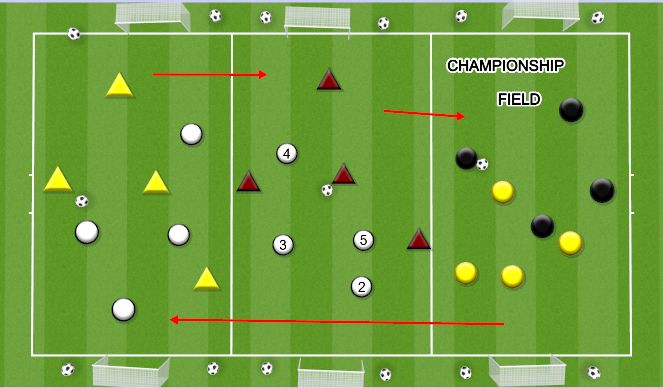 Football/Soccer Session Plan Drill (Colour): 4v4 CHAMPIONSHIP LADDER