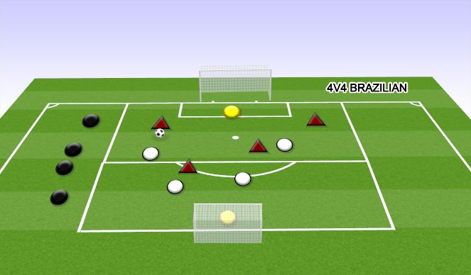Football/Soccer Session Plan Drill (Colour): 4V4 BRAZILIAN