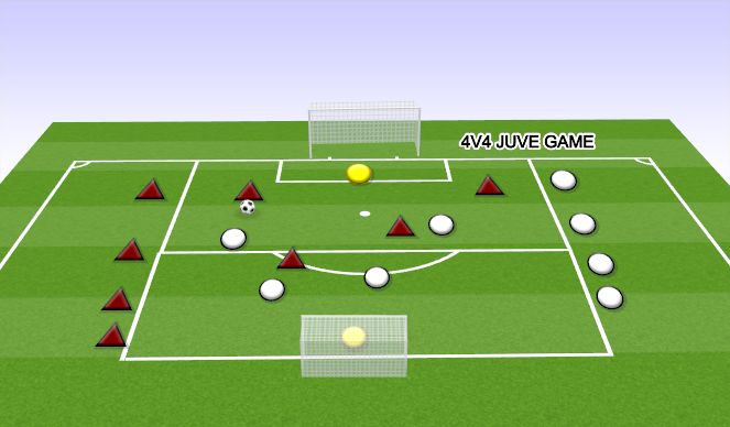 Football/Soccer Session Plan Drill (Colour): 4V4 JUVE