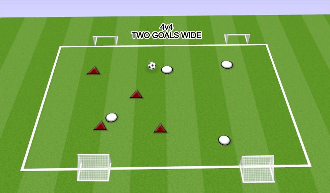 Football/Soccer Session Plan Drill (Colour): 4V4 TO TWO GOALS (WIDE FIELD)