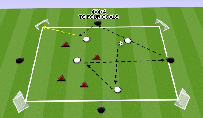 Football/Soccer Session Plan Drill (Colour): 4V4+4 TO FOUR CORNER GOALS
