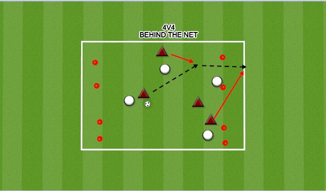 Football/Soccer Session Plan Drill (Colour): 4v4 BEHIND THE NET