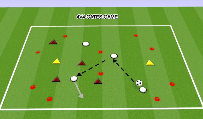 Football/Soccer Session Plan Drill (Colour): 4V4 GATES GAME