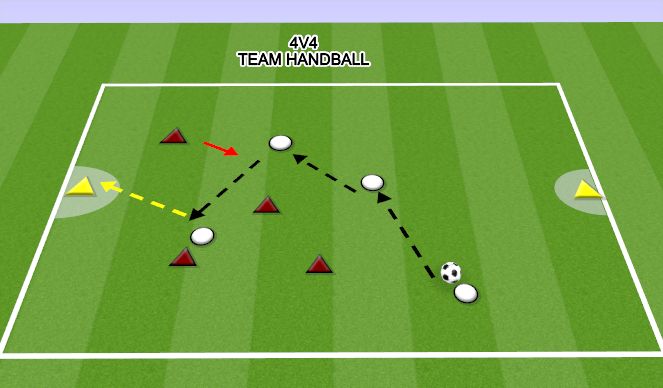 Football/Soccer Session Plan Drill (Colour): 4V4 TEAM HANDBALL