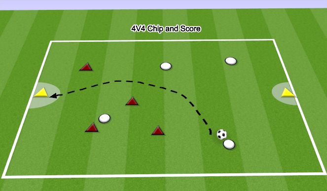 Football/Soccer Session Plan Drill (Colour): 4V4 CHIP AND SCORE