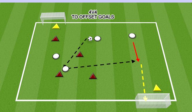 Football/Soccer Session Plan Drill (Colour): 4v4 TO OFFEST GOALS