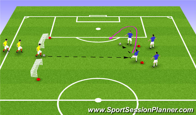 Football/Soccer Session Plan Drill (Colour): Station #1 - 2v1 to goal