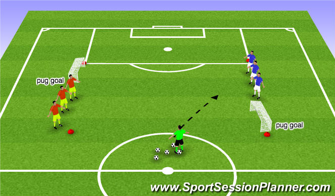 Football/Soccer Session Plan Drill (Colour): Station #2 - Numbers up attacking