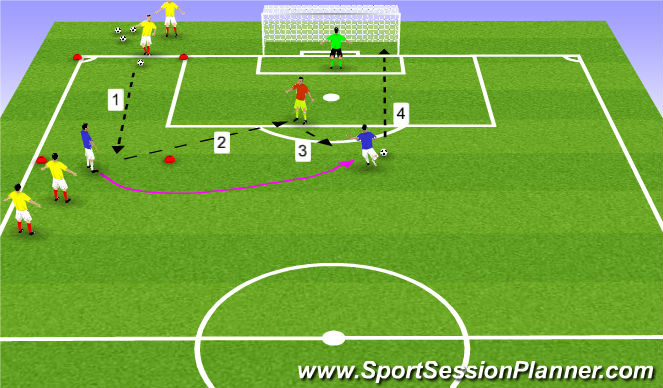 Football/Soccer Session Plan Drill (Colour): Station #2 - Combination Finishing