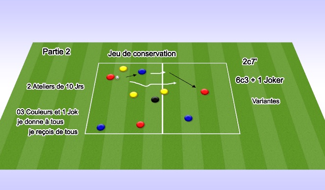 Football/Soccer: Jeu de possession et de position (Tactical: Possession ...