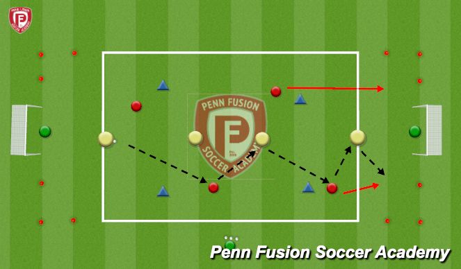 Football/Soccer Session Plan Drill (Colour): Progression - Conditioned game