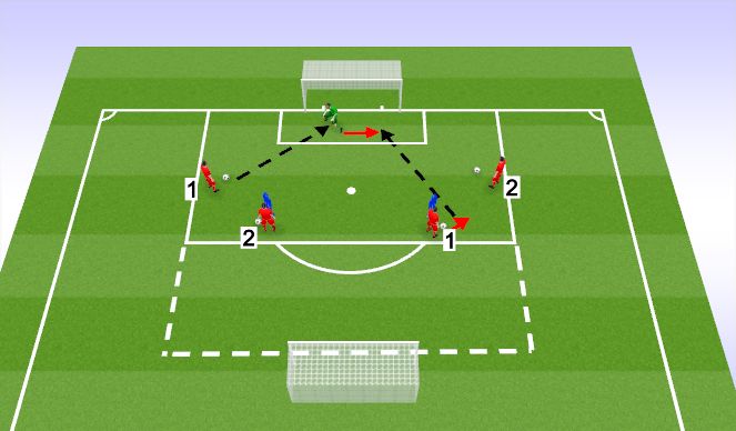 Football/Soccer Session Plan Drill (Colour): Back to Goal -Handling