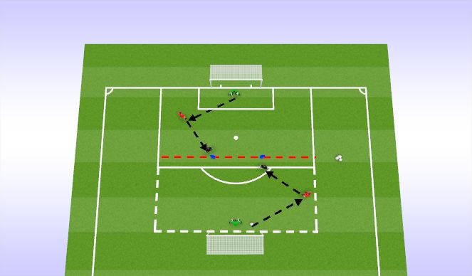 Football/Soccer Session Plan Drill (Colour): Combination Back to Goal Finishing