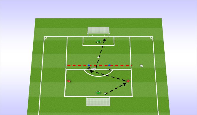 Football/Soccer Session Plan Drill (Colour): Back to Goal-Combination Finish