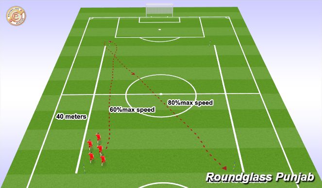 Football/Soccer Session Plan Drill (Colour): Screen 1