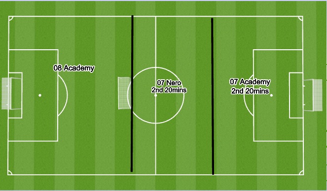 Football/Soccer Session Plan Drill (Colour): Screen 4