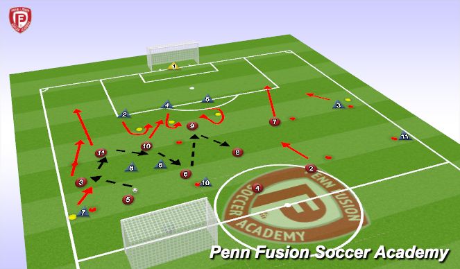 Football/Soccer Session Plan Drill (Colour): Break Out Game #2