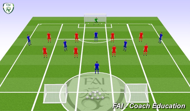 Football/Soccer Session Plan Drill (Colour): main phase 