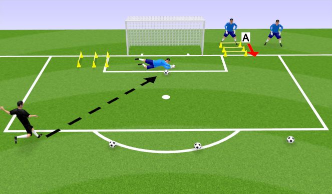 Football/Soccer Session Plan Drill (Colour): Diving