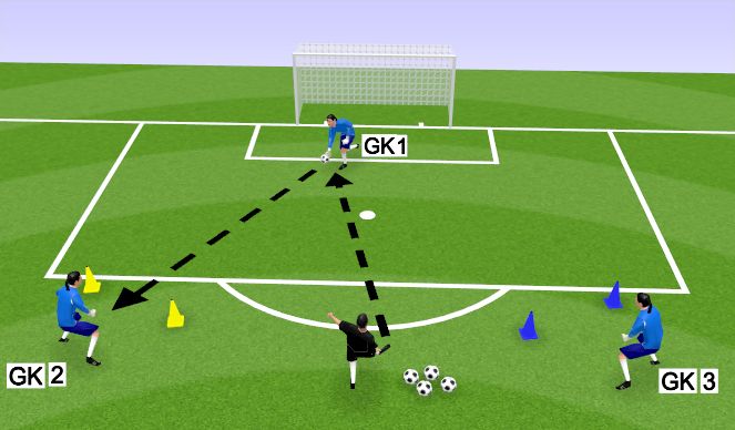 Football/Soccer Session Plan Drill (Colour): Shooting Drill