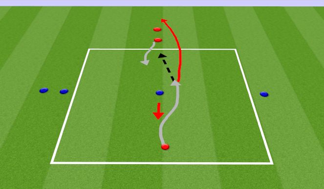 Football/Soccer Session Plan Drill (Colour): Continuous 1 V 1