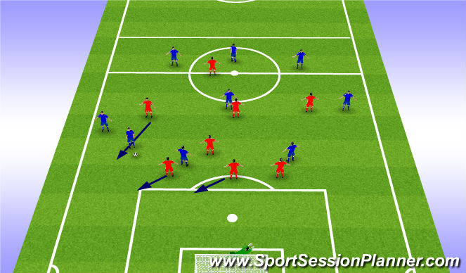 Football/Soccer Session Plan Drill (Colour): Phase of Play