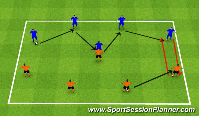 Football/Soccer Session Plan Drill (Colour): Shape of Back Four