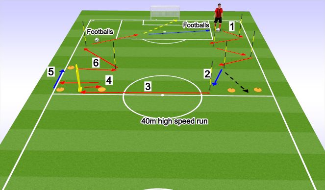 Football/Soccer Session Plan Drill (Colour): Screen 1