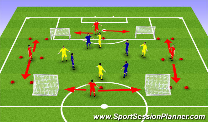 Football/Soccer Session Plan Drill (Colour): Station #1 - 4v4 + 4