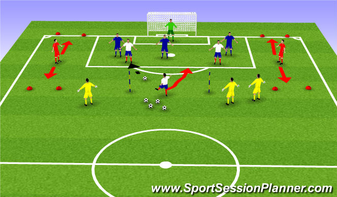 Football/Soccer Session Plan Drill (Colour): Station #2 - Attack vs Def.