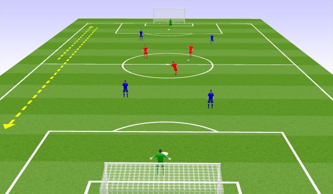 Football/Soccer Session Plan Drill (Colour): Counter-Attacks