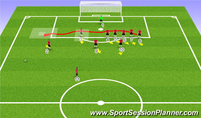 Football Soccer 2 G Defending Free Kick Out Swinging Set Pieces Free Kicks Academy Sessions