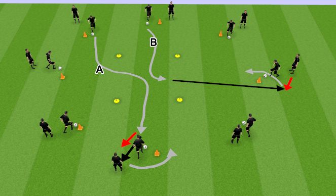 Football/Soccer Session Plan Drill (Colour): Söötmine keskruuduga